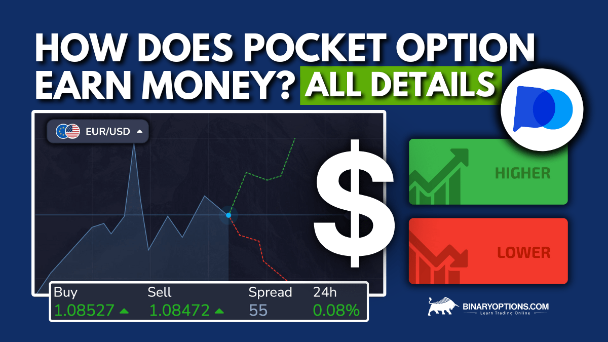 Pocket Option Exploring the World of Online Trading